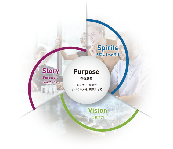 Purpose（存在意義）：モビリティ技術ですべての人を笑顔にする