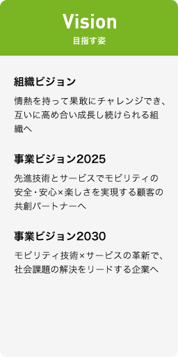 Vision（目指す姿）：「組織ビジョン」情熱を持って果敢にチャレンジでき、互いに高め合い成長し続けられる組織へ 「事業ビジョン2025」先進技術とサービスでモビリティの安全・安心×楽しさを実現する顧客の共創パートナーへ 「事業ビジョン2030」モビリティ技術×サービスの革新で、社会課題の解決をリードする企業へ