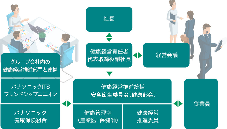 運営体制と役割のフロー図