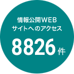 削減した労働時間 850時間