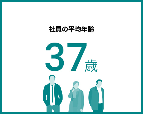 社員の平均年齢37歳