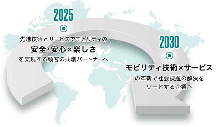 事業ビジョンの図