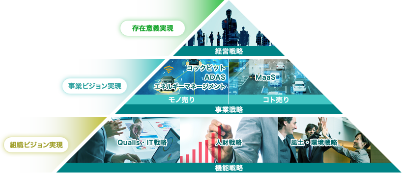 戦略体系の図